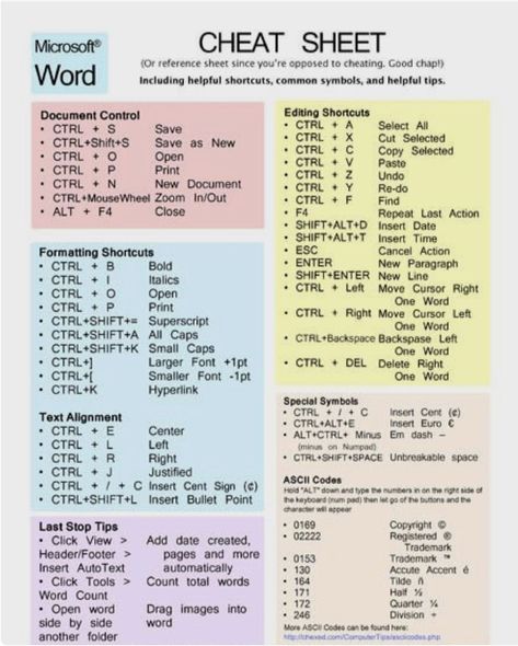 Oppgaver For Barn, Computer Keyboard Shortcuts, Computer Shortcut Keys, Ms Project, Inspirerende Ord, Excel Shortcuts, Computer Help, Computer Shortcuts, Computer Knowledge