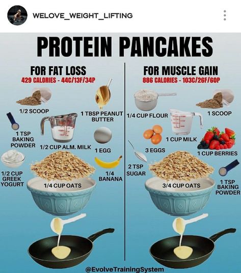 Bulking Recipes, Healthy Weight Gain Foods, Food To Gain Muscle, Muscle Diet, Weight Gain Meals, Healthy High Protein Meals, Protein Nutrition, Protein Diet, Gym Food