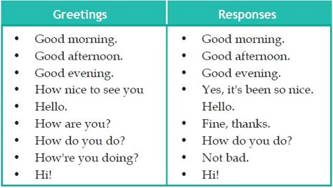 How to Say Greetings and Farewell in English English For Tourism, Greetings English, Greetings In English, English Teacher Classroom, English Greetings, English Language Learners Activities, Student Worksheet, Greeting Words, English Club