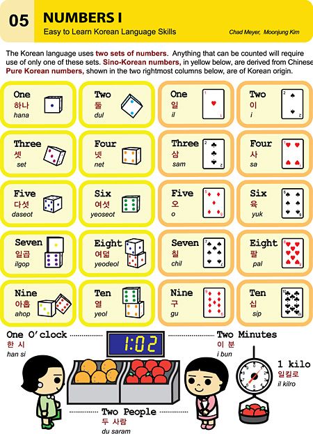 05 Korean Numbers, Learn Basic Korean, Korean Study, Learn Korean Alphabet, Korean Learning, Materi Bahasa Jepang, Learn Hangul, Learn Korea, Korean Writing