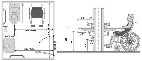 Misure bagni wc disabili Home Office, Floor Plans, Architecture, Home Decor, Design, Home Décor