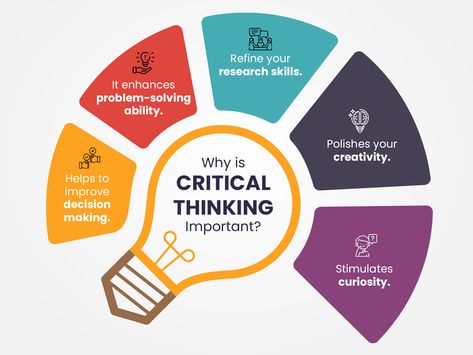 Before we proceed to understand the importance and benefits of critical thinking, it is important to understand what critical thinking is. Read the blog now. Research Objectives, Important Skills To Learn, Activities For College Students, What Is Critical Thinking, Creative Thinking Activities, Improve Brain Power, Professional Communication, Teaching Critical Thinking, خريطة ذهنية