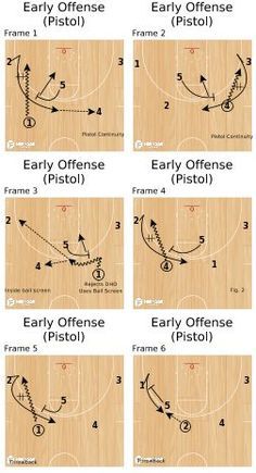 Basketball Drills For Kids, Basketball Practice Plans, Basketball Shooting Drills, Basketball Training Drills, Basketball Workouts Training, Basketball Tricks, Basketball Moves, Basketball Systems, Basketball Videos