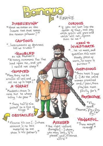 Macbeth Character Analysis, Macbeth Analysis, Macbeth Characters, Macbeth Lessons, Revision Gcse, Macbeth Poster, English Gcse Revision, Macbeth Quotes, English Literature Notes