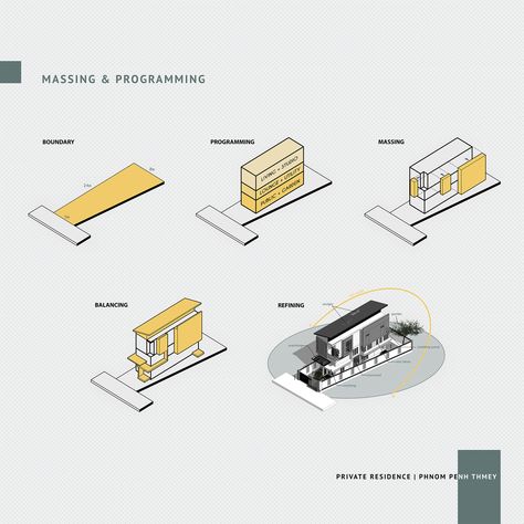 Rectangle Concept Architecture, Massing Studies Architecture, Massing Study Architecture, Architecture Massing Diagram, Massing Diagram Architecture, Architecture Massing Model, Phasing Diagram, Massing Architecture, Massing Model Architecture