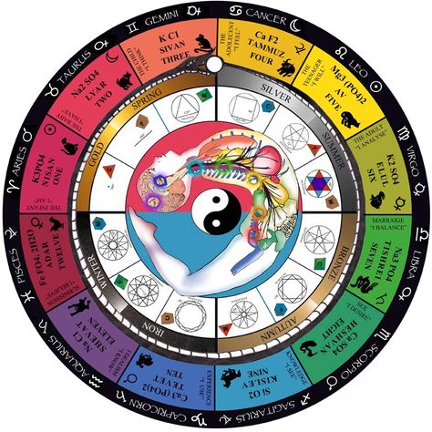 Astrotheology Santos Bonacci Virgo And Aries, Zodiac Wheel, Medicine Wheel, Astrology Chart, Ancient Knowledge, Astrology Zodiac, Sacred Geometry, Astronomy, Geometry