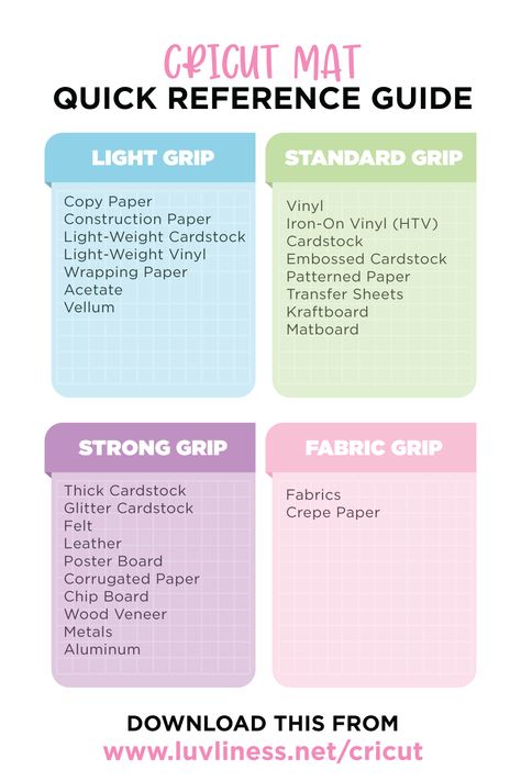 Cricut Settings Cheat Sheet, Cricut Vinyl Types And Uses Chart, Cricut Guide Cheat Sheets, Cricut Reference Guide, Best Apps For Cricut Users, Cricuit Ideas Diy Projects Beginner, Cricut Tips And Tricks Cheat Sheets, Cricut Mats Guide, Easy Vinyl Cricut Projects