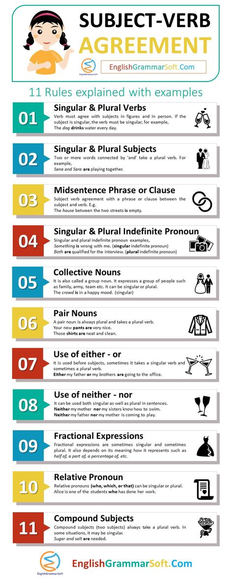 Subject Verb Concord Rules, Subject Verb Agreement Rules Grammar, Narration English Grammar Rules, Grammer English Grammar Rules, Grammar Rules English, Verb Grammar, Grammer Rules, Subject Verb Agreement Activities, Subject Verb Agreement Rules