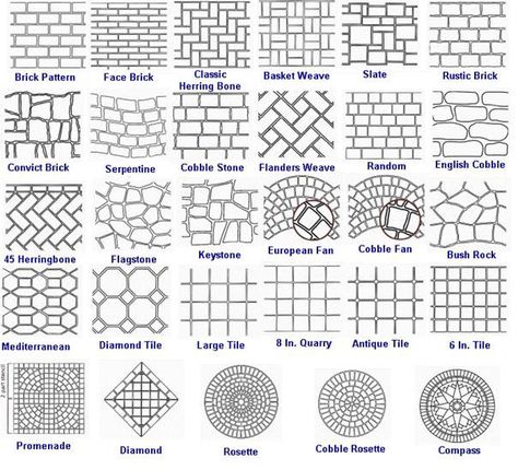 Stone Paving Patterns | My Patterns Paver Patterns, Pavers Diy, Diy Patio Pavers, Paving Pattern, Pavers Backyard, Paver Designs, Paver Tiles, Patio Pavers Design, Patio Pavers