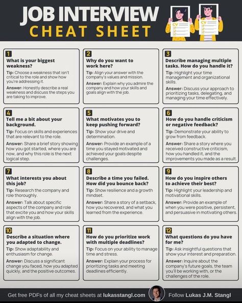 Mastering interviews can be tough, but this cheat sheet simplifies the process with common questions and valuable tips for crafting impressive answers. Whiskey For Colds, Copywriting Course, Swipe File, Job Interviews, Company Values, Common Questions, Cheat Sheet, Cheat Sheets, Job Interview