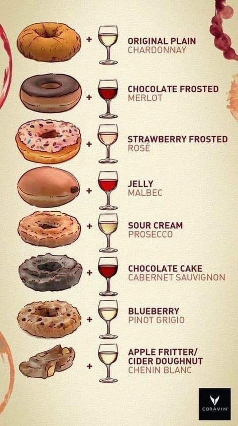 Wine Cheese Pairing, Wine And Cheese Party, National Donut Day, Wine Pairings, Wine Tasting Party, Cheese Party, Wine Guide, Tasting Party, Wine Food Pairing