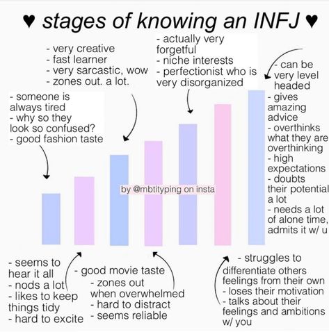 Enfp Infj, Infj Personality Facts, Infp T Personality, Personalidad Infj, Infj Traits, Infj Humor, Infj Problems, Infj Psychology, Infp Personality Type