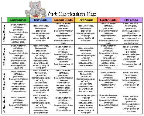 Deborah Roe - Art Curriculum Map Art Class Curriculum, Curriculum Mapping Template Free, High School Art Curriculum Map, Elementary Art Curriculum Map, Full Year Kindergarten Curriculum Map, Elementary Art Curriculum, Art Curriculum Map, Art Curriculum Elementary, Art Curriculum Planning