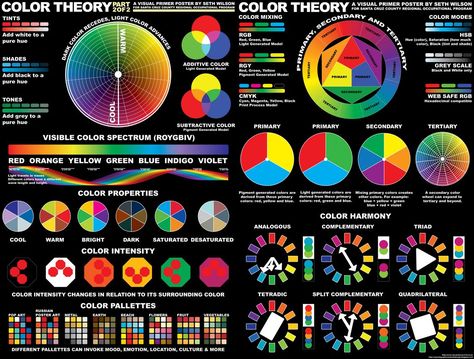 Additive Color, Subtractive Color, Color Theory Art, Draw Tutorial, Hue Lights, Hue Color, Color Spectrum, Color Harmony, Color Wheel