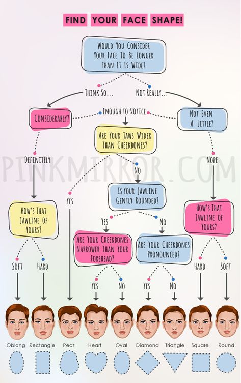 How To Tell My Face Shape, Face Shapes And Hairstyles, What Haircut Is Best For Me Face Shapes, How To Tell Face Shape, What’s My Face Shape, How To Know My Face Shape, Types Of Earrings Names, Visual Weight Face, What Hairstyle Is Best For My Face Shape