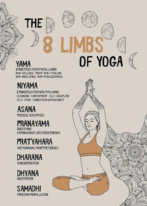 Limbs Of Yoga, Hata Yoga, 8 Limbs Of Yoga, Yoga Teacher Resources, Yoga Ashtanga, Yoga Facts, Yoga Inspo, Yoga Poster, Yoga Philosophy