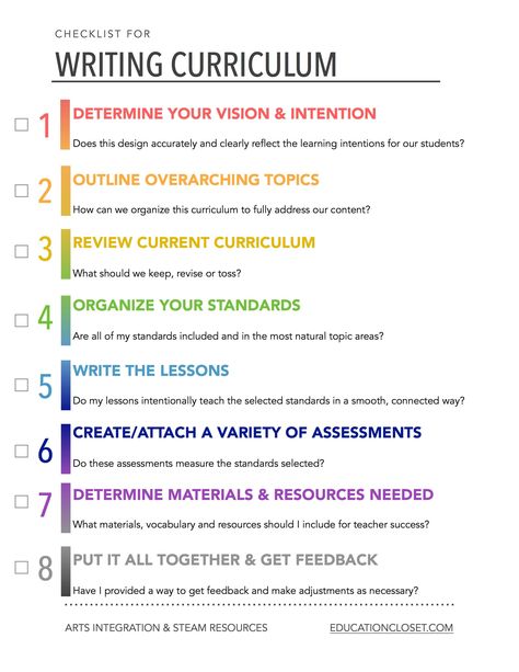 How do you write a curriculum that makes sense for your students and subject? These 8 steps will help you design the curriculum you want and need. How To Write A Curriculum, Writing A Curriculum, How To Develop A Curriculum, Curriculum And Instruction, Curriculum Coordinator Ideas, How To Create A Curriculum, Teacher Curriculum Organization, Curriculum Design Education, Instructional Design Ideas