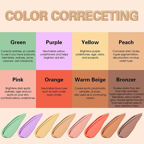 Color Corrector Palette, Cream Makeup Palette, Skin Tone Chart, Concealer Contouring, Yellow Concealer, Color Correction Makeup, Neutral Skin, Corrector Makeup, Color Concealer