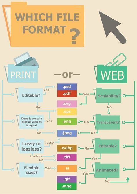 Web design Life Hacks Computer, Design Theory, Computer Basics, Learning Graphic Design, Instructional Design, Graphic Design Tools, Marketing Collateral, Graphic Design Lessons, Graphic Design Tips