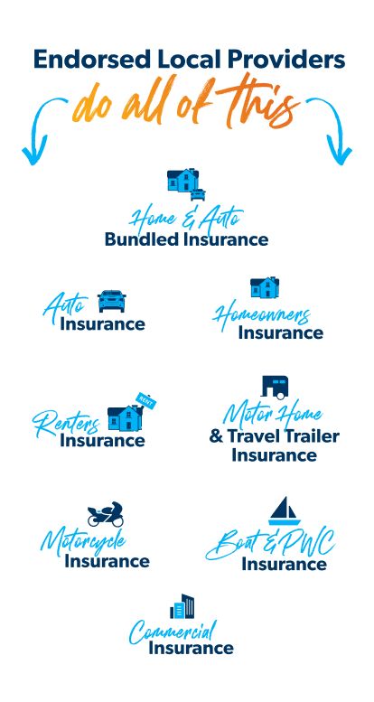 Commercial Insurance, Templates For Instagram, Insurance Broker, Insurance Agent, Dave Ramsey, Identity Theft, Insurance Quotes, What Happens When You, Insurance Company