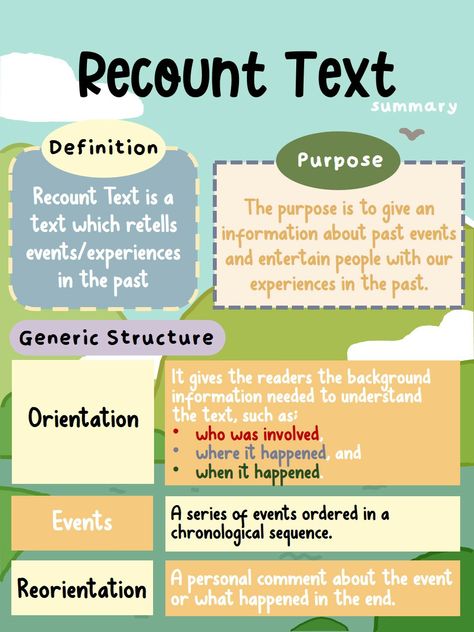 Recount Text Worksheet, Procedure Text, Summary Ideas, Recount Text, Recount Writing, Picture Comprehension, Student Worksheet, Writing Text, Writing Posters