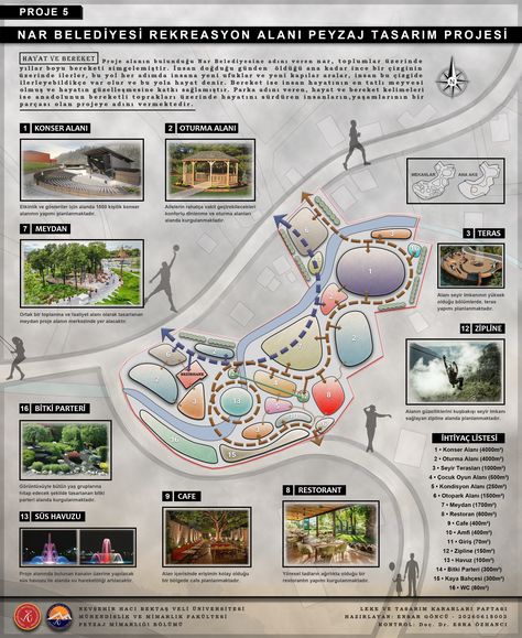 Leke Paftası / Eğimli Arazi/ Proje 5 / Peyzaj Mimarlığı Site Analysis Sheet, Landscape Architecture Presentation, Bubble Diagram, Urban Ideas, Landscape Architecture Graphics, Architecture Design Presentation, Steel Architecture, Urban Design Plan, Landscape Architecture Drawing