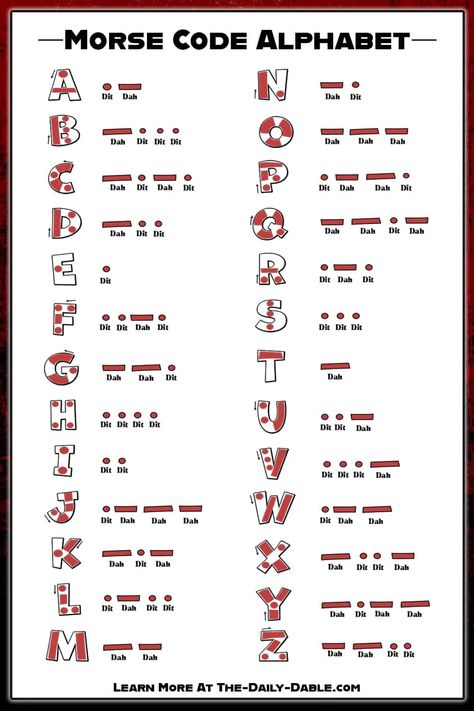 Morse Code Worksheet, Learn Morse Code Fast, Morse Code Chart, Nato Alphabet, Morris Code, Morse Code Translator, Morse Code Alphabet, Ciphers And Codes, Code Alphabet