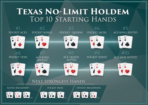 Poker Texas Holdem, Poker Guide, Poker Rules, Texas Hold Em, Texas Hold'em, Poker Hands, Texas Holdem Poker, Anime Hands, Strong Hand