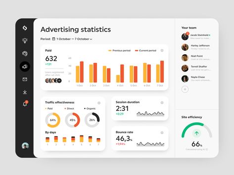 Digital Marketing Dashboard by Shakuro on Dribbble Marketing Dashboard, Web Application Design, Dashboard Interface, Ui Design Dashboard, Data Dashboard, Marketing Analysis, Analytics Dashboard, Amazing Websites, Data Visualization Design