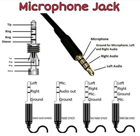 Simple Electronic Circuits, Benefits Of Reading, Basic Electronic Circuits, Starověký Egypt, Basic Electrical Wiring, Home Electrical Wiring, Electronics Hacks, Electronic Circuit Design, Electrical Circuit Diagram