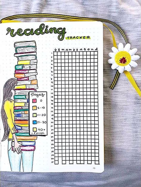 Reading Tracker Ideas, Bullet Journal Reading Tracker, Bullet Journal Reading, Bullet Journal Bookshelf, Journal Reading Tracker, Bullet Journal Lists, Organizator Grafic, Bullet Journal Work, Bullet Journal Ideas Templates