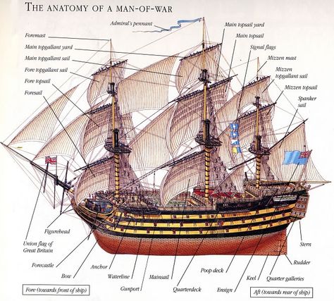 In case you ever wondered what a 'Mizzenmast" is.....  Man of War ~ Voyager Poop Deck, Navi A Vela, Bateau Pirate, Old Sailing Ships, Hms Victory, Ship Of The Line, English Men, Sailing Vessel, Sail Boats