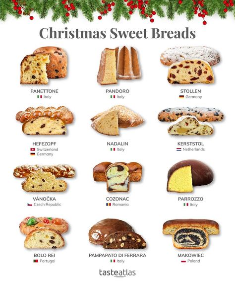 Which Christmas sweet bread is traditionally prepared in your home? 🎄 . ➡ Submit your local food and tag #tasteatlas . #foodventory… Christmas Sweet Bread, Ic Recipes, Coconut Macaroons Recipe, Christmas Bread, Food Infographic, Foreign Food, Macaroon Recipes, Sweet Breads, Sweet Bread