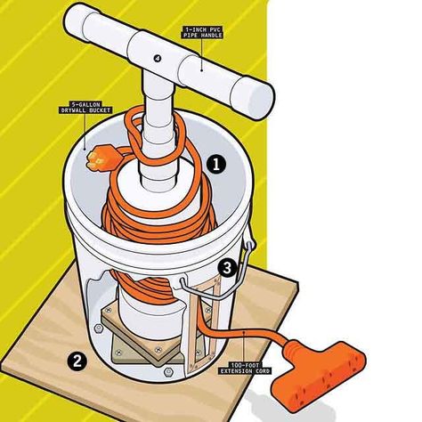 Range Cable, Garage Tool Organization, Pvc Pipe Projects, Shed Organization, Pvc Projects, Extension Cords, Pvc Pipes, Cord Storage, Workshop Organization