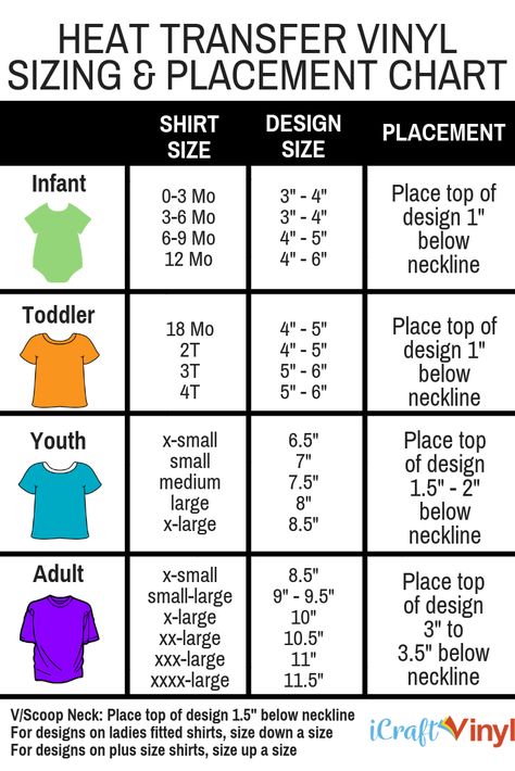 Are you not sure what size your heat transfer design should be? Or where you should place your HTV design on your garment? Our HTV sizing and placement chart is a great place to get started. It can help you determine what sizes your designs should be for infant, toddler, youth and adult shirts and where to place your design! Inkscape Tutorials, Sublimacion Ideas, Htv Projects, Cricut Help, Silhouette Cameo Crafts, Cricut Supplies, Cricut Explore Projects, Projets Cricut, Cricut Explore Air 2