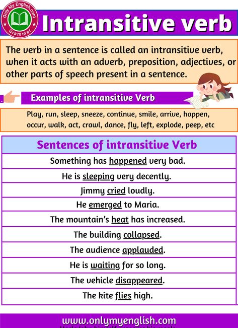 Intransitive verb: Definition, Examples, and List Intransitive Verbs, Grammar Help, Intransitive Verb, Transitive Verb, Types Of Verbs, Verb Examples, English Grammar Notes, English Grammar Tenses, Grammar Posters