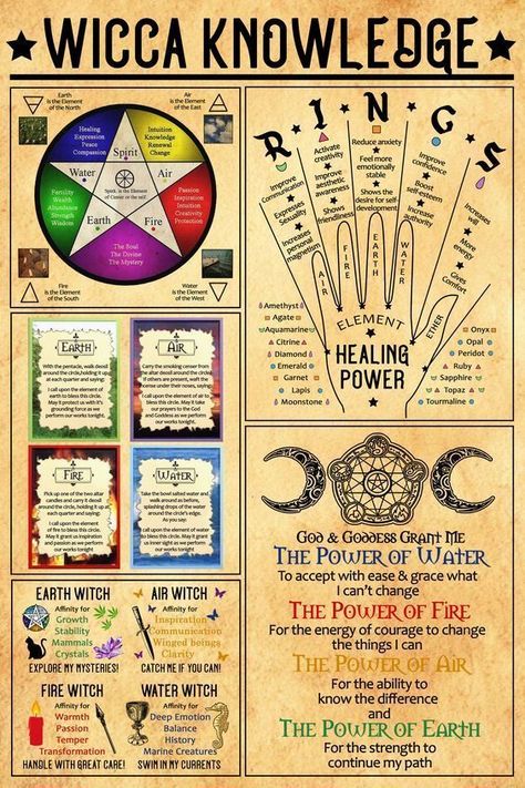 Wicca Knowledge, Witchcraft Knowledge, Kartu Tarot, Wicca For Beginners, Witchcraft Spells For Beginners, Spells For Beginners, Magia Das Ervas, Wiccan Symbols, Witchcraft Books