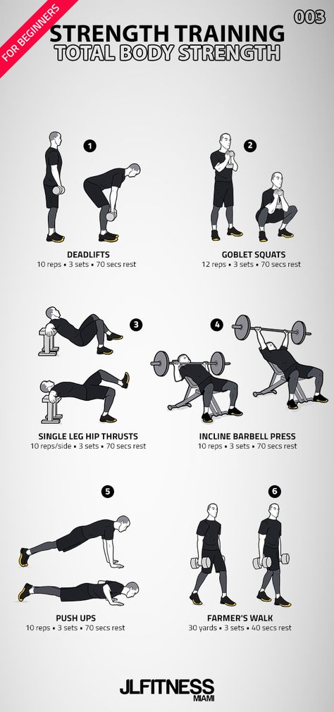 Strength Training for Beginners- 003 | JLFITNESSMIAMI Best Strength Training Exercises, Strenght Train At Gym, Strength Training For Men, Bulk Workout, Weekly Gym Workouts, Functional Strength Training, Summer Workout Plan, 2024 Fitness, Gender Board