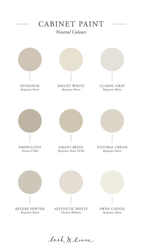 The Best Neutral Cabinet Paint Colours | Lark & Linen Resurface Cabinets, Neutral Kitchen Cabinets, Kitchen Cabinet Colours, Modular Kitchen Cabinet, Neutral Cabinets, Cabinet Colours, Painted Kitchen Cabinets Colors, Color Concept, Cabinet Paint