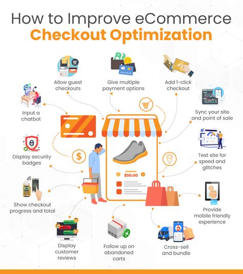 Optimizing your online store checkout is crucial to increasing conversion rates and keeping customers returning to your site. Check out all the ways you can do so here: https://koronapos.com/blog/checkout-optimization-for-ecommerce-retailers/?utm_campaign=&utm_medium=social&utm_source=Pinterest #conversionrates #checkoutoptimization #ecommercebusiness #ecommerce #onlineshopping Ecommerce Branding, Ecommerce Tips, Ecommerce Infographic, Ecommerce Startup, Shopify Business, Conversion Rate Optimization, Web Design Marketing, Business Marketing Plan, Inventory Management