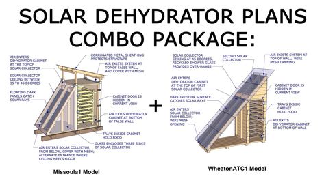 The Design and Build of the Giant Solar Food Dehydrator (1 hours and 21 minutes HD) (digital market at permies) Solar Food Dehydrator Diy, Solar Dehydrator Plans, Solar Dehydrator Diy, Solar Food Dehydrator, Solar Dehydrator, Permaculture Principles, Solar Cooker, False Wall, Solar Energy Projects