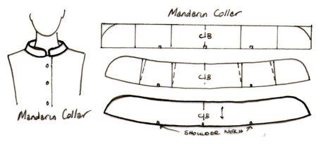 Shirt Collar Drawing, Sai Cosplay, Collar Drawing, Sewing Dress Patterns, Shirt Collar Pattern, Sewing Collars, Jyn Erso, Flat Drawings, Princess Fashion