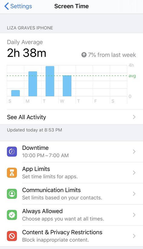 How to Use the Screen Time app on your iphone when trying to limit screen time How To Set Screen Time Limits, Low Screen Time Iphone Picture, Limit Phone Time, Low Screen Time Iphone, Decrease Screen Time Aesthetic, How To Limit Screen Time, Less Screen Time Quotes, Limit Screen Time Aesthetic, Less Screen Time Vision Board