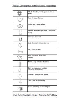 St David's Day - Lovespoon symbol meanings Welsh Celtic Symbols And Meanings, Love Spoons Welsh, Welsh Love Spoon Tattoo, Welsh Symbols And Meanings, Love Spoon Tattoo, Welsh Words And Meanings, Welsh Wedding Traditions, Welsh Paganism, Welsh Tattoo Ideas