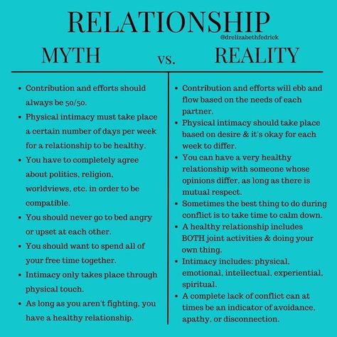 Ideal Wife Qualities, What A Healthy Relationship Looks Like, Expectations For Relationship, Qualities Of A Healthy Relationship, Healthy Expectations In Relationship, Reasons To Be In A Relationship, What Does A Healthy Relationship Look Like, How To Be Matured In Relationship, Relationship Expectations List