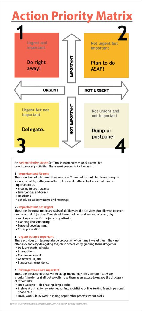 Work Priority Time Management, Time Management For Entrepreneurs, Structured Analytic Techniques, Prioritization Matrix Template, How To Set Priorities, Prioritization Worksheet, Project Management Tips, Work Organization Ideas Time Management, Priorities List