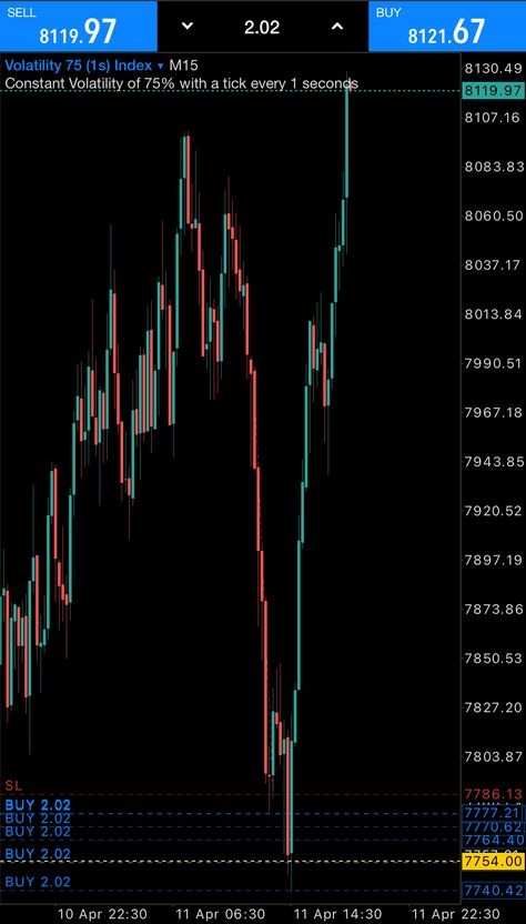 Forex Patterns, Trading Journal, Trading Learning, Forex Trading Strategies Videos, Vision 2024, Fx Trading, Forex Trader, Bitcoin Business, Stock Trading Strategies