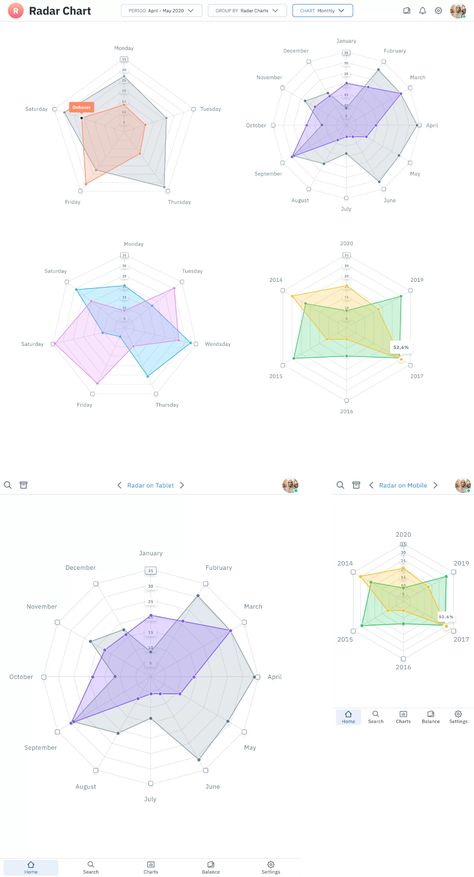 Line Graph Design, Spider Graph, Radar Graph, Red Conceptual, Bubble Chart, Mobile Light, Radar Chart, Graphs And Charts, Pie Charts