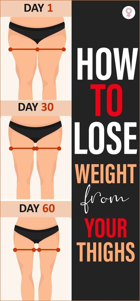 List Of Exercises, Smaller Thighs, Amazing Workouts, Forward Head Posture Exercises, Neck And Shoulder Muscles, 12 Minute Workout, Lose Thigh Fat, Tone Thighs, Intimate Wash