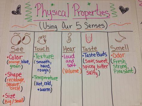 Physical Properties of Matter Anchor Chart! Using your 5 senses! Properties Of Matter Kindergarten, Properties Of Matter Anchor Chart, Matter Chart, Matter Anchor Chart, Physical Properties Of Matter, Science Matter, Science Anchor Charts, Second Grade Science, Tree Map